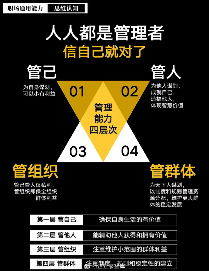 企业管理 理论与实践的结合