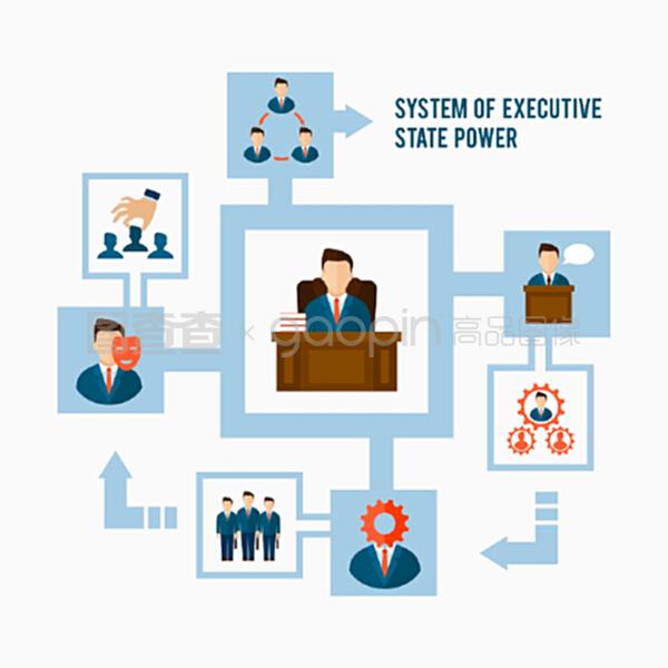 市场调查报告 企业管理与行政国家权力概念的系统平面矢量图示需求分析