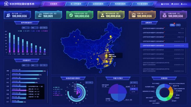 大屏数据可视化 安络安全系统监控服务的设计与应用