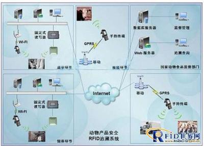 全产业链动态追溯系统 安全监控服务的未来基石