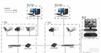 清溪安防监控系统工程 一站式上门安装与维修服务