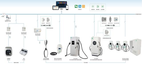 一文读懂源网荷储一体化 新型电力系统的智慧拼图与安全系统监控服务