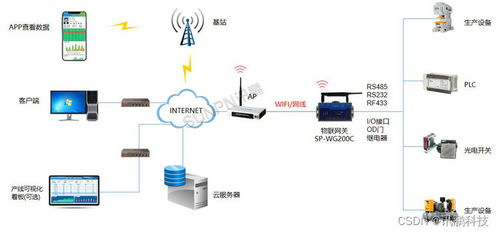 云看板生产管理系统 以实时监控网关数据为核心的安全系统监控服务