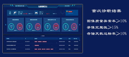 AI为基 安防监控系统的智能诊断与安全监控服务