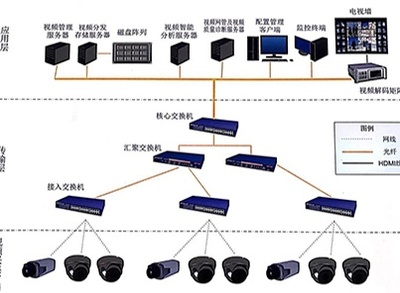 广东奎创科技股份 智能安全系统监控服务的引领者