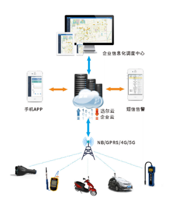 安全系统监控服务 构建智能安全的守护防线