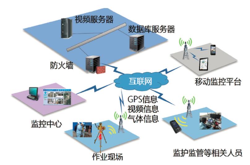 重大高风险作业移动检测监控系统助力企业安全生产