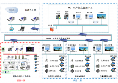 泽达兴邦助力上海凯宝药业打造示范性智能工厂