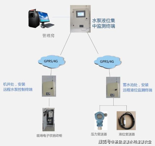农村智慧供水新篇章 一体化监控与控制系统守护饮水安全