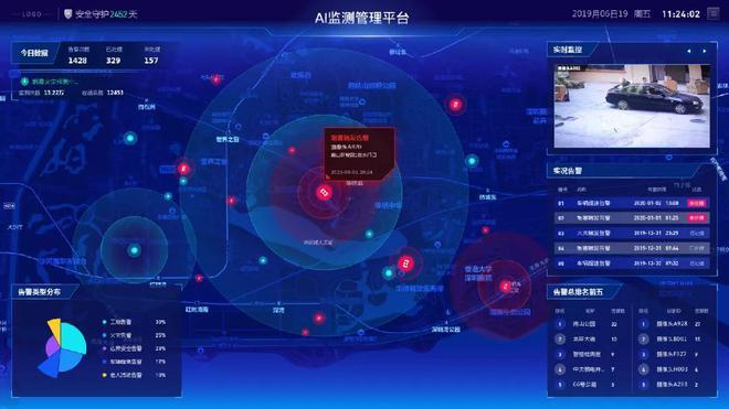 智能工厂安全生产AI监管系统 构建全方位立体化安全防线